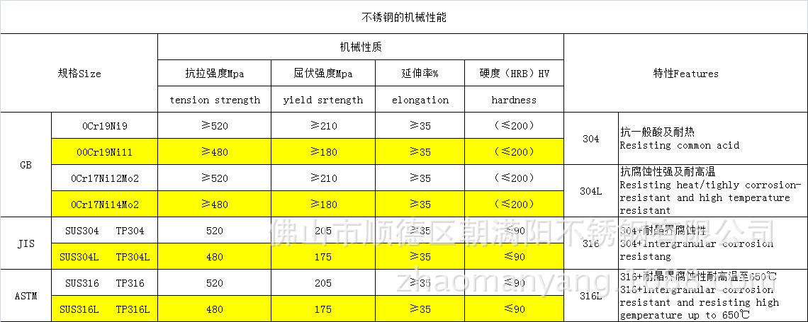 不锈钢机械性能